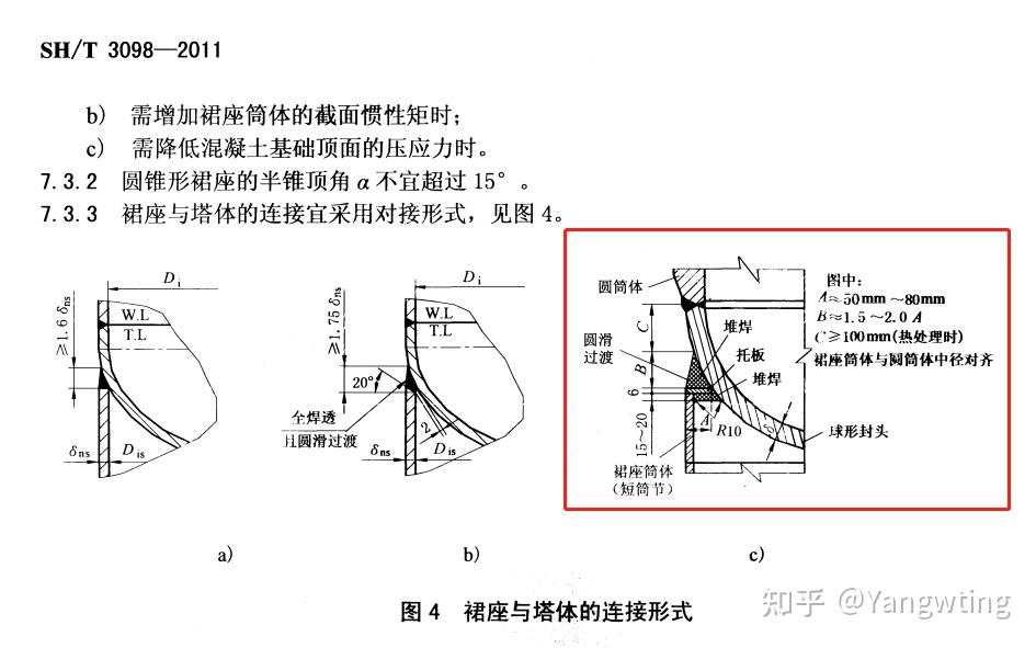 抱女朋友对裙座设计的启发