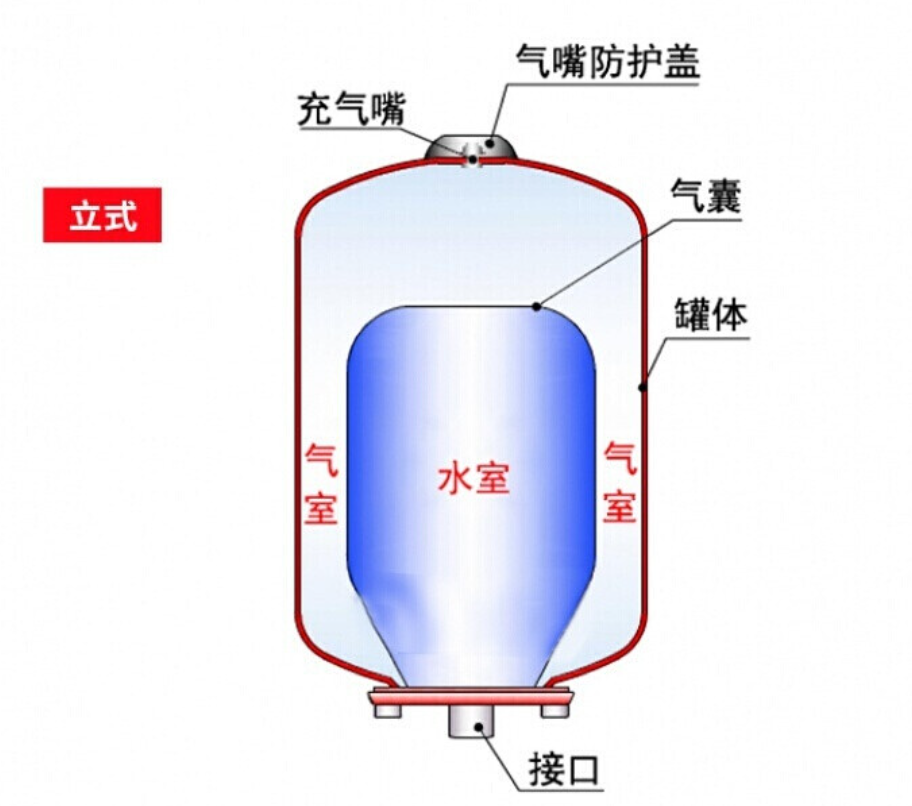 膨胀罐的工作原理图图片