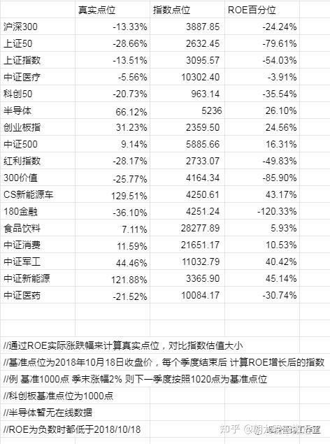 2022/12/27 质优价廉指数估值表 - 知乎
