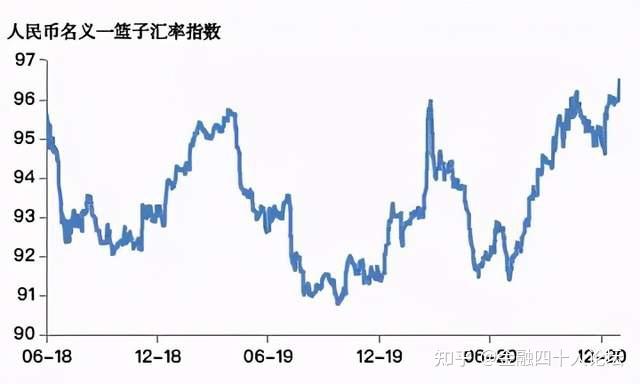 崔歷:人民幣匯率還有多少升值空間? - 知乎