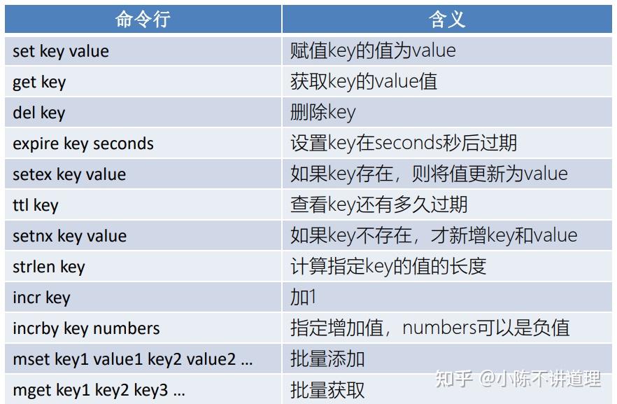 redis五大数据类型