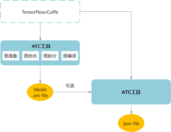 宝藏昇腾AI应用推荐!CANN带你体验黑白图像自动上色的快乐~ 宝藏昇腾AI应用推荐!CANN带你体验黑白图像自动上色的快乐~