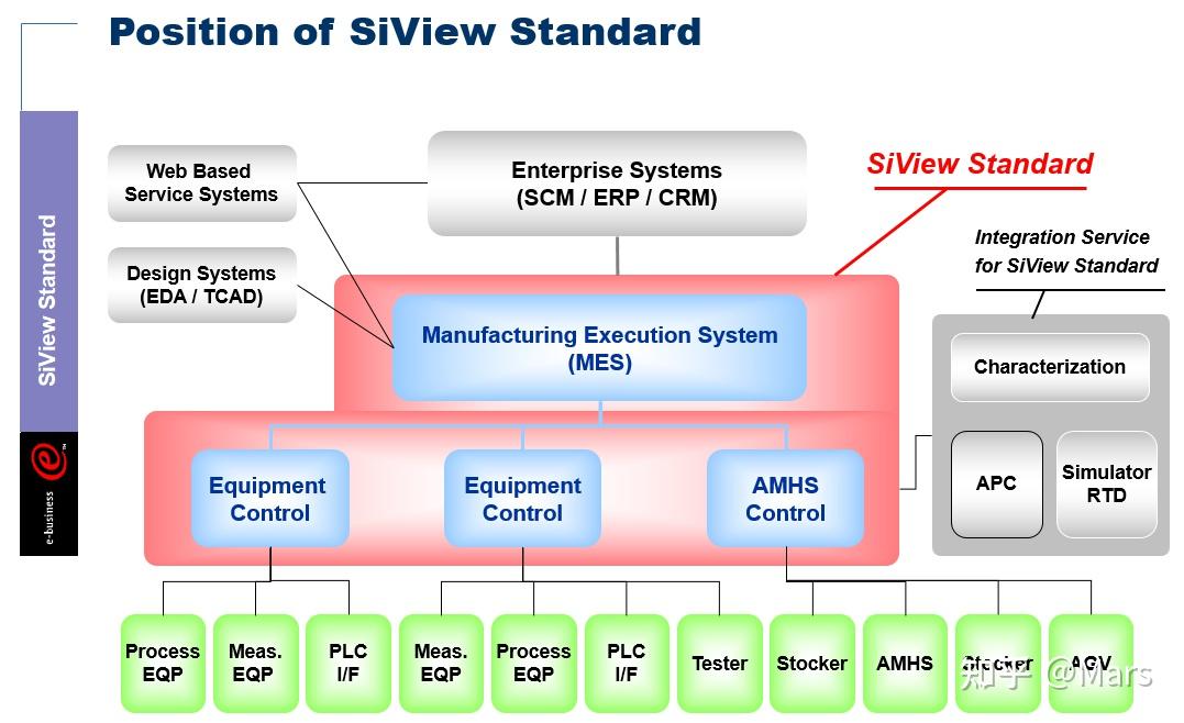 4A架构学习笔记 - 知乎