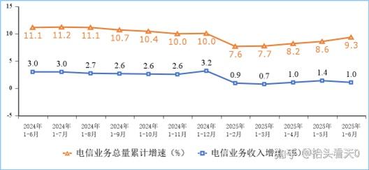 移动互联网累计流量达1867亿GB,用户数达15.92亿 - 知乎
