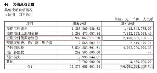 新金融工具准则解读：金融负债分类、对应科目及列报 知乎