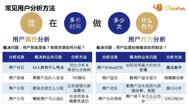 根据用户的反馈定期更新和改进留言板。(根据用户的反馈意见)