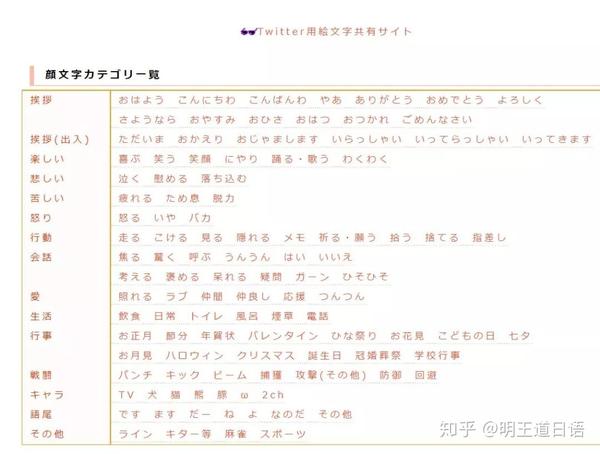 你常用的这些日式颜文字 居然有这么多讲究 知乎