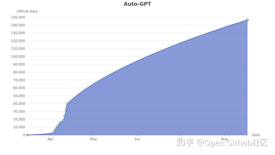10个精选热门ChatGPT开源项目🔥🔥🔥 - 知乎
