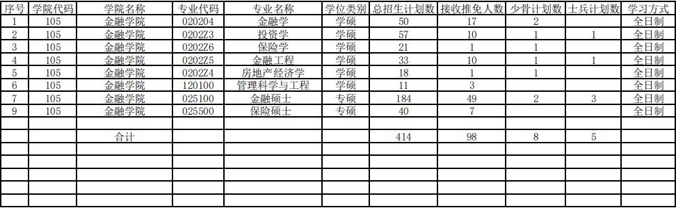 中南財經政法大學金融專碩考研經驗貼