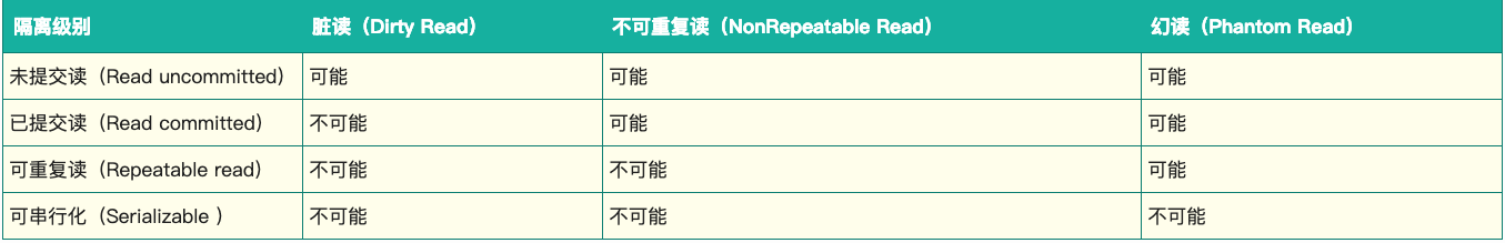 MYSQL ACID MYSQL ACID