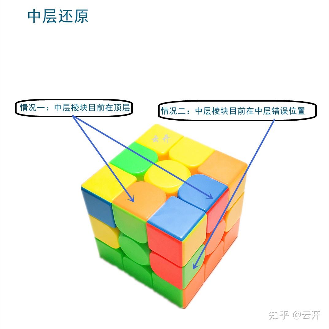 魔方真的很难学吗?怎样学会魔方?真正一个公式彻底还原三阶魔方!全网公式最少,最简单零基础魔方教程,30分钟学会 - 知乎