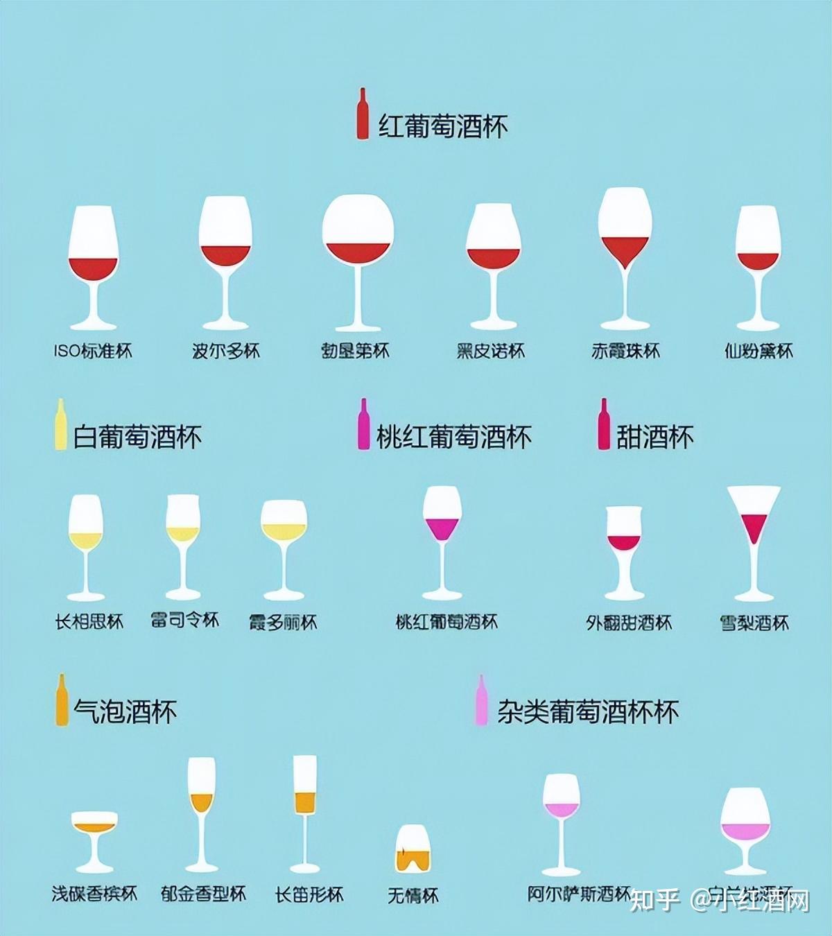 酒的分类 zhuanlan.zhihu.com