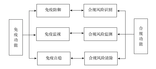 企业合规管理体系基本结构与运行机制(图示收藏版) - 知乎