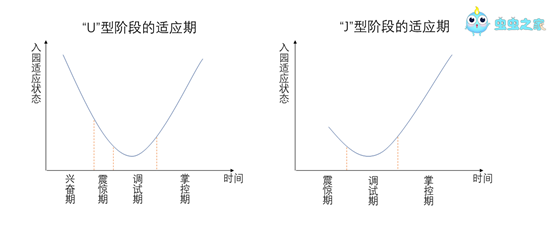 蟲蟲才藝兒童環境適應能力小測試