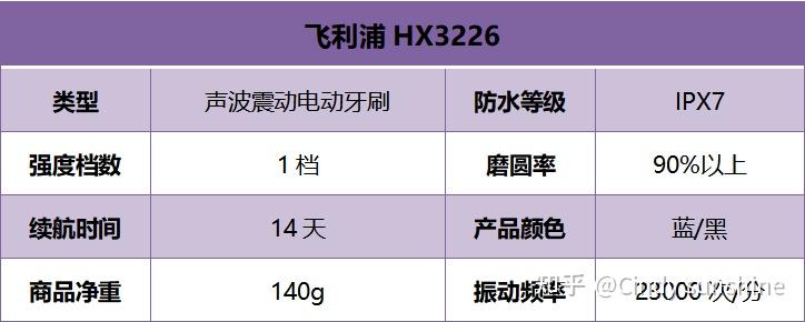 飞利浦hx3226电动牙刷单品实测