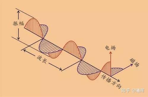 介质中的波传播(修改版) - 知乎