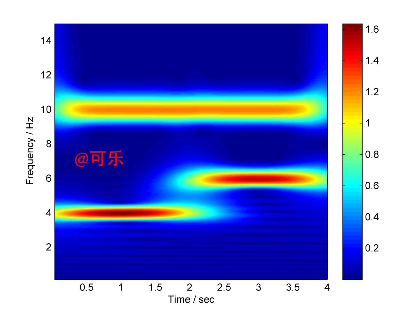 继续，连续小波变换详解（2） - 知乎