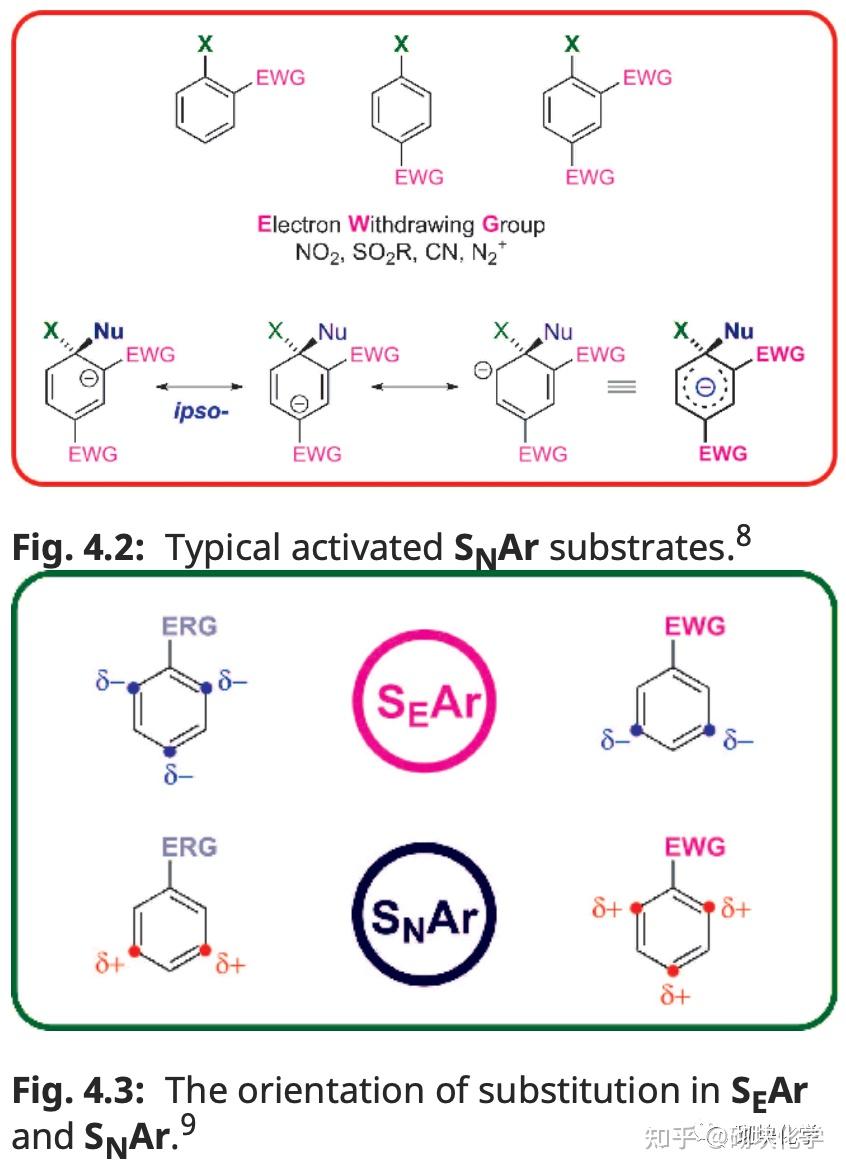 100个有机反应机理知多少？系列之四：Aromatic Nucleophilic Substitution Mechanism - 知乎