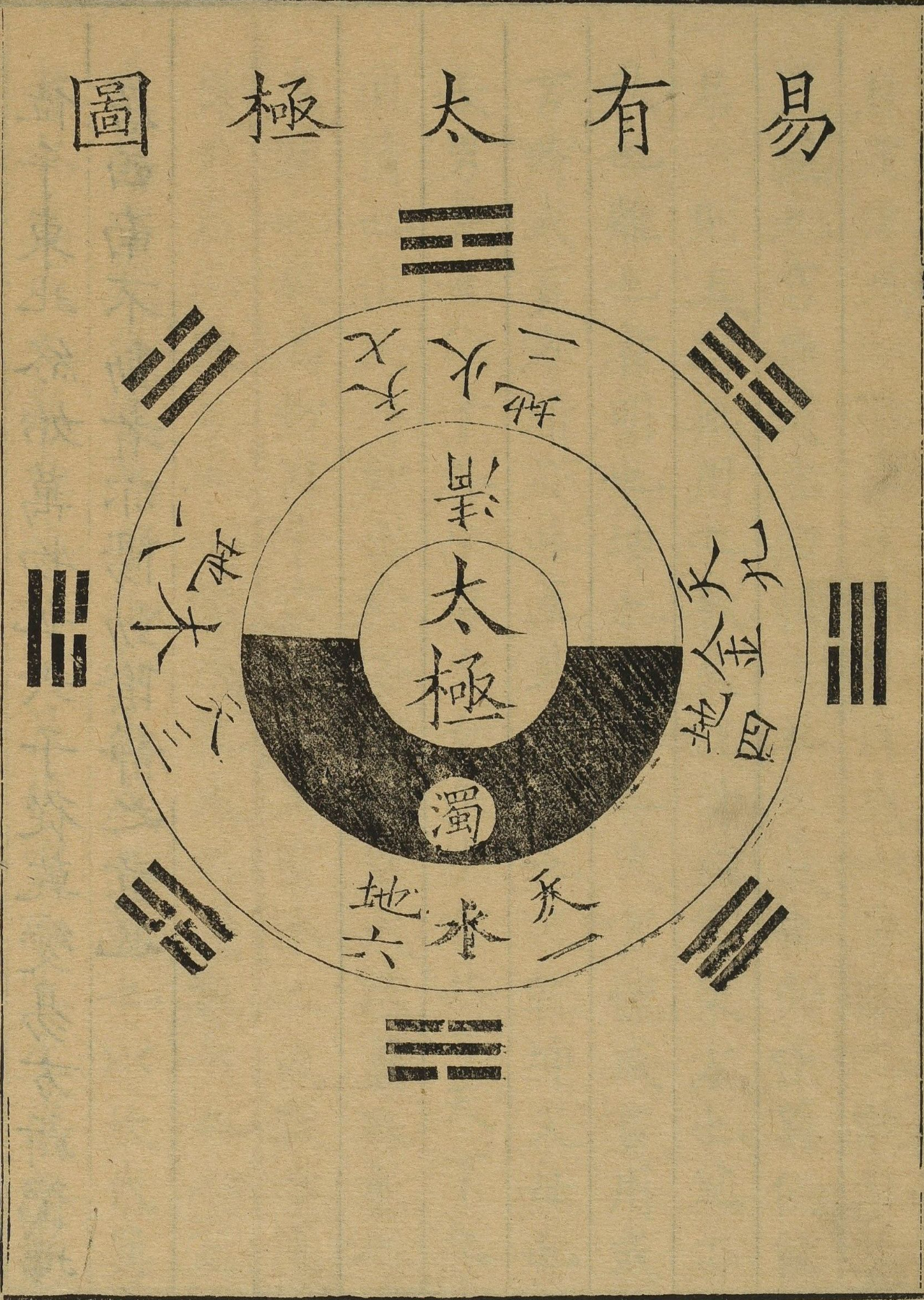 易学中的思维方式 - 知乎