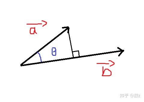 向量代數與空間解析幾何第二節數量積向量積混合積