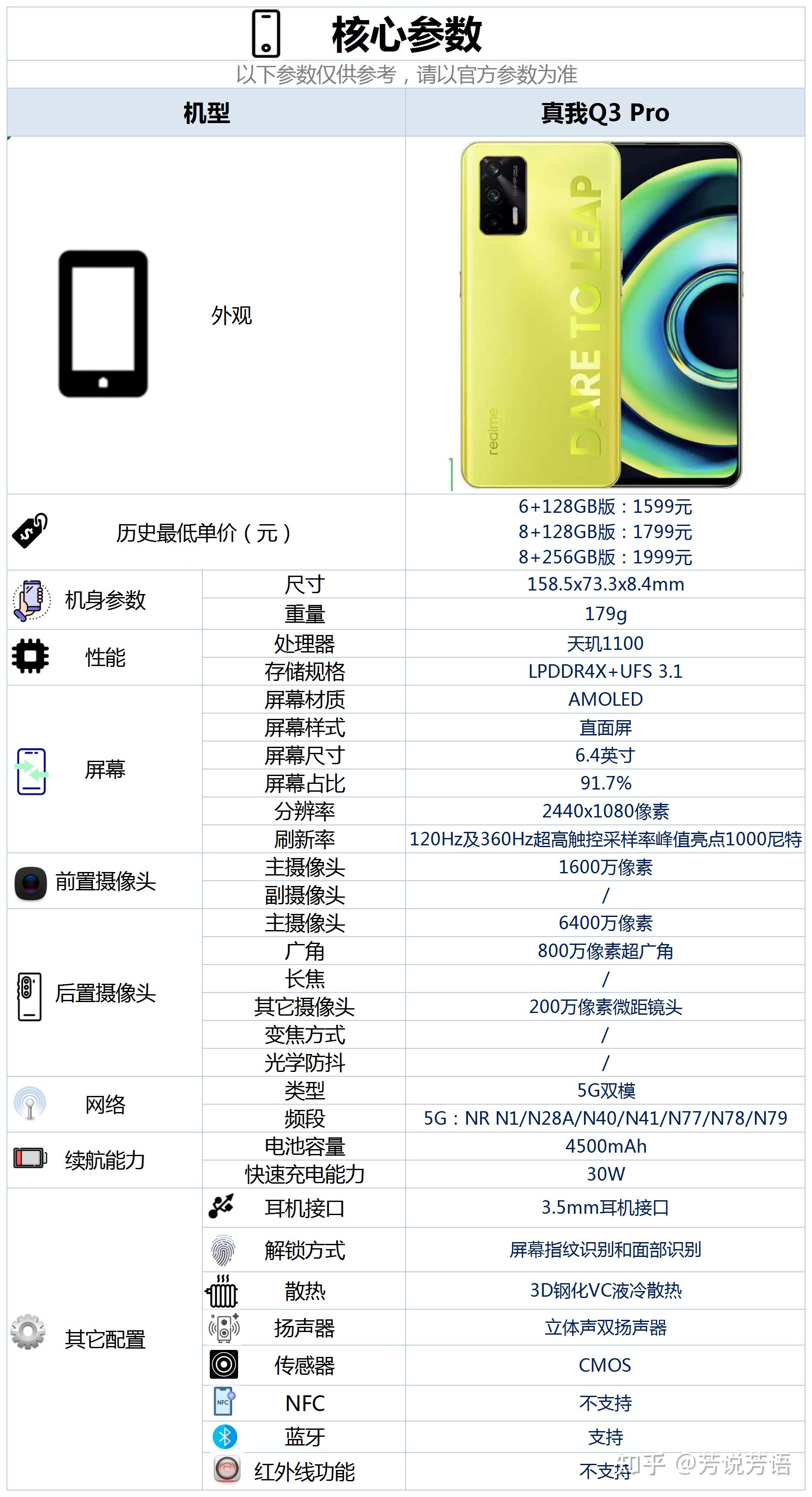 realmeq3参数图片