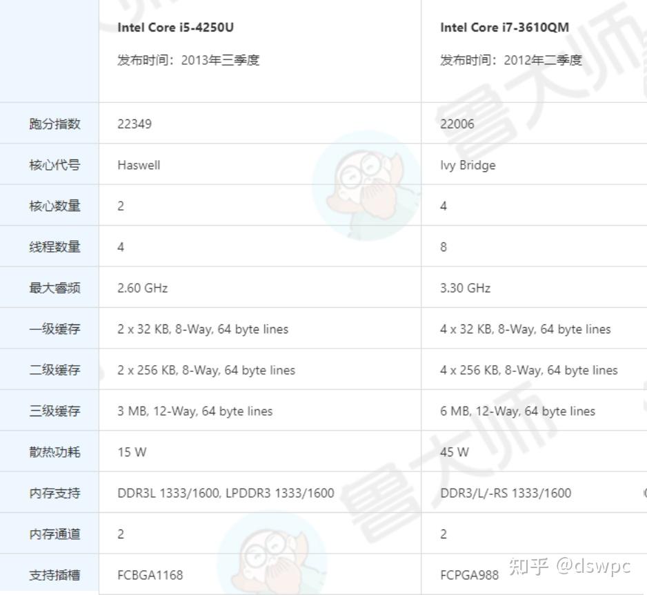 n5105處理器相當於i幾n5105處理器什麼水平