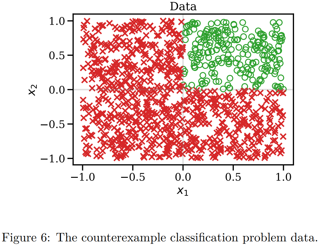 【arXiv 2209】Git Re-Basin：合并模型的模排列对称性（git-re-basin） - 知乎