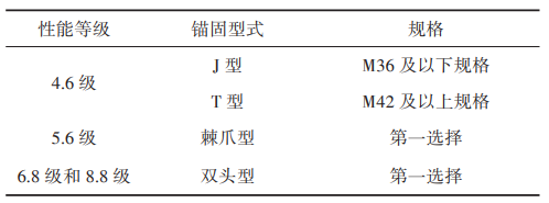 地脚螺栓,它来了!