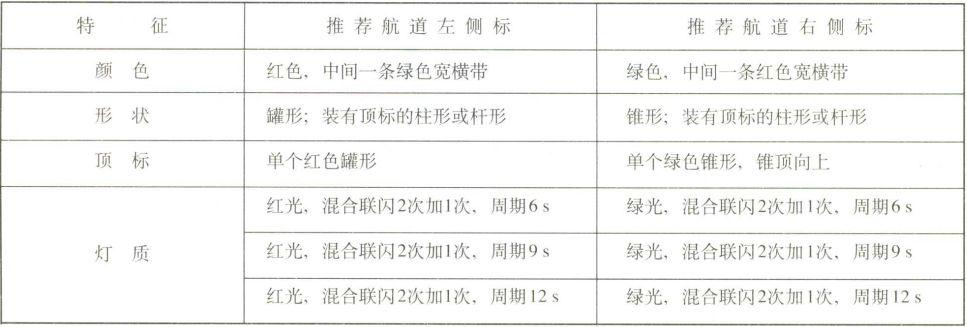 航标的分类以及如何辨识 - 知乎