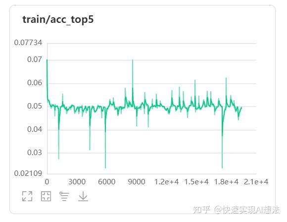 CIFAR-100数据集在简易CNN（LeNet-5修改）和简易DNN的效果对比 - 知乎