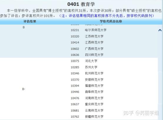 烹饪专业英语---电子教案下载_烹饪专业教案_烹饪原料学教案