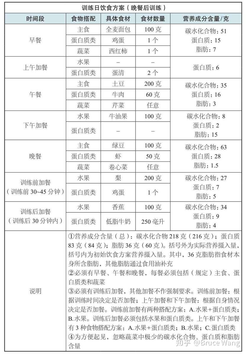 健身時到底該怎麼吃才能增肌又減脂