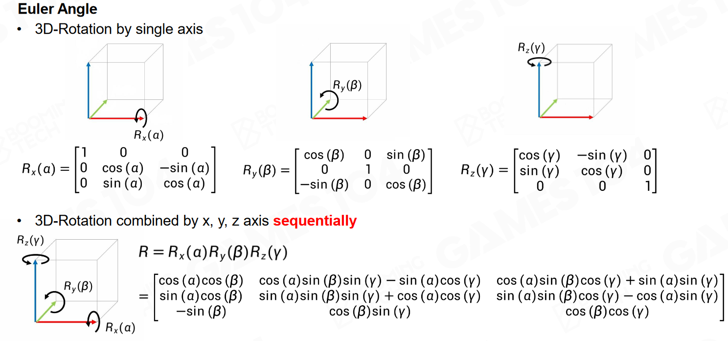 GAMES104-现代游戏引擎：08 动画技术基础