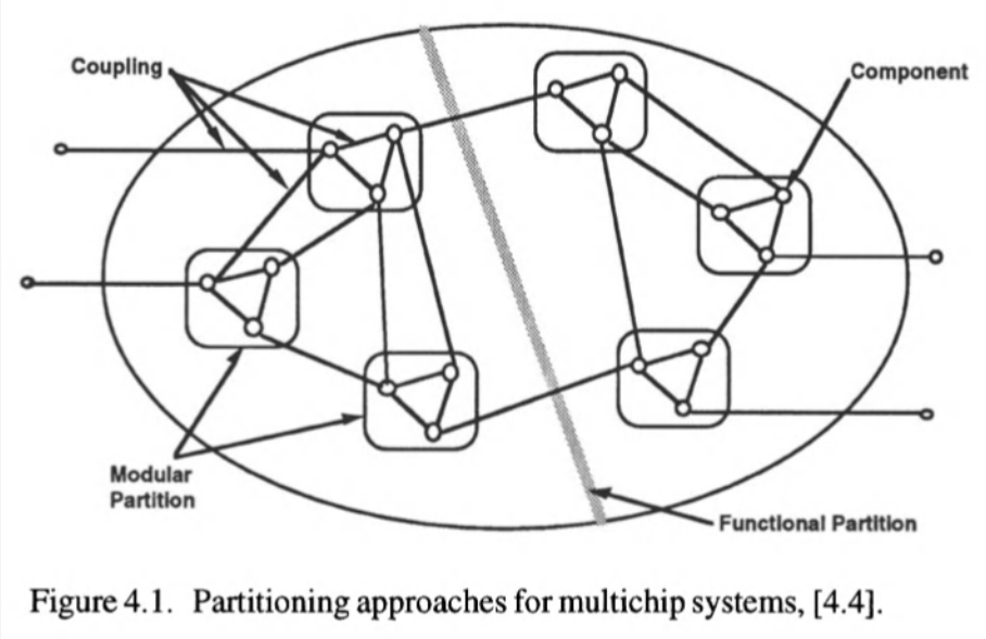从 logic folding 回望三十年：chiplet设计流程中的”设计划分” - 知乎
