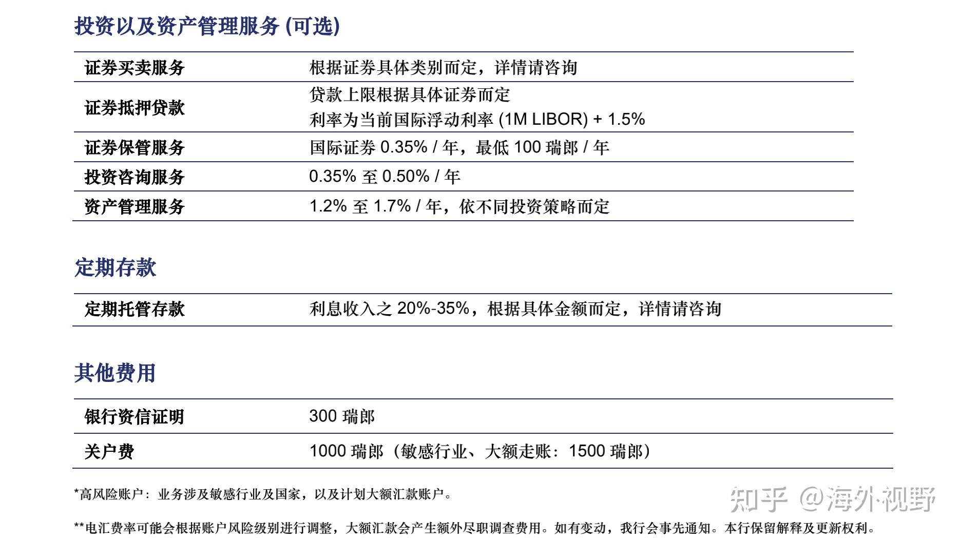 歐洲銀行怎麼開戶怎麼開通瑞士銀行賬戶富地銀行bendurabankag開戶