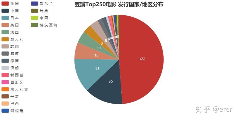 反映出用户心理的微妙变化