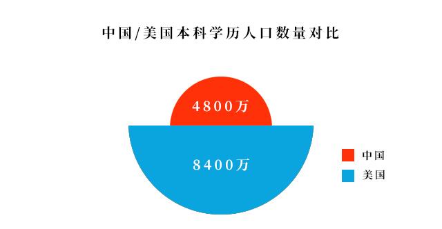 中西人口质量_人口质量下降比例图