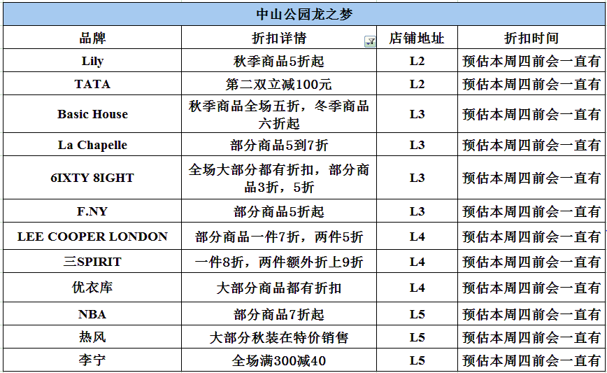 上海龙之梦品牌分布图图片