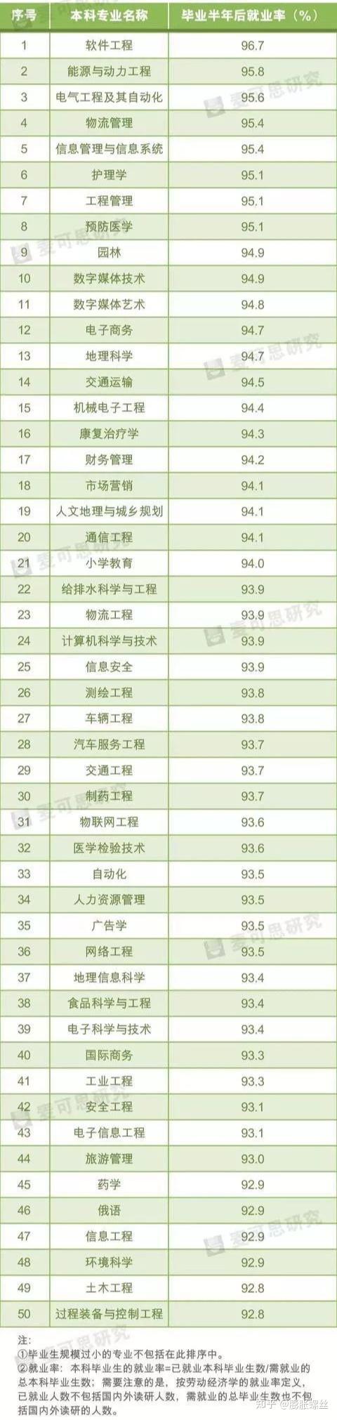 大学生就业率趋势_大学生就业率_名牌大学生就业率