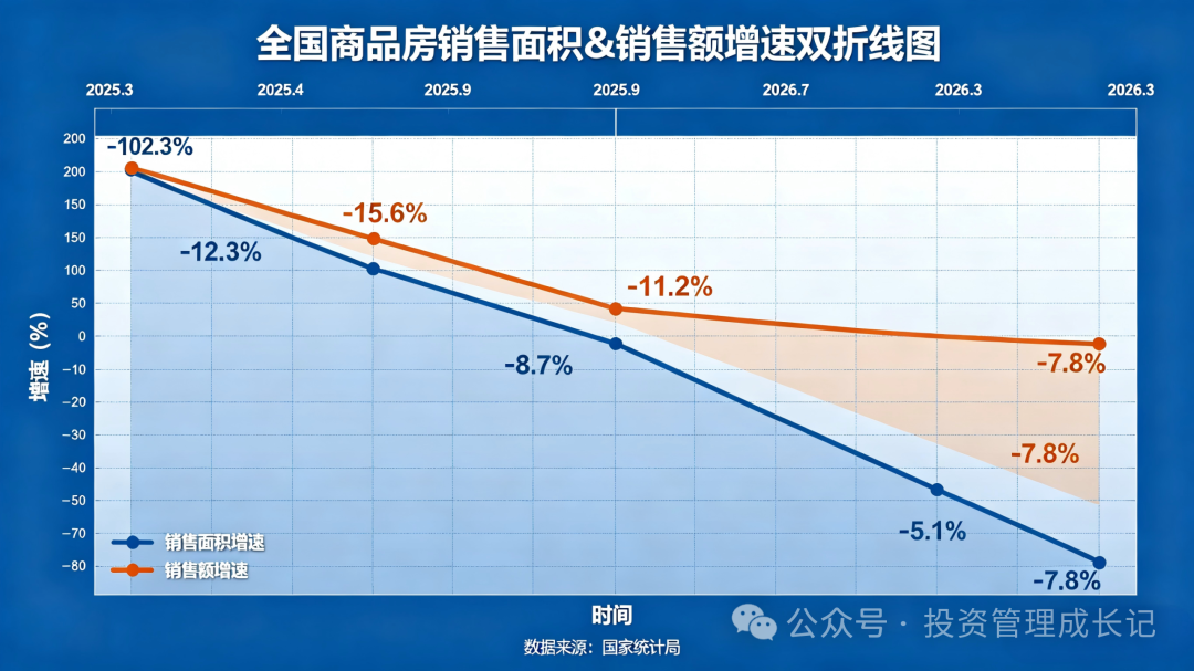 3 月楼市数据深度拆解:一线回暖、三四线阴跌,普通人到底该买房还是观望? - 知乎
