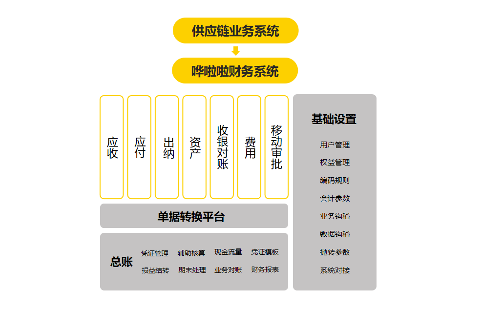 包含茶叶前端免费后端盈利模式的词条 包罗
茶叶前端免费后端红利
模式的词条《包罗什么》 茶叶资讯