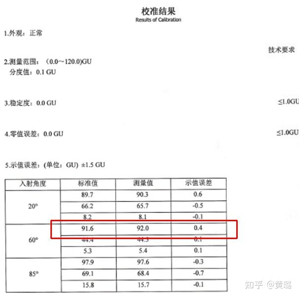 光泽度仪的计量证书(校准报告)怎么看?有哪些相关的国家标准? - 知乎