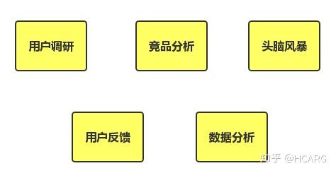 需求是一切产品设计开发的前提,做好需求管理才能更好的把控产品品质