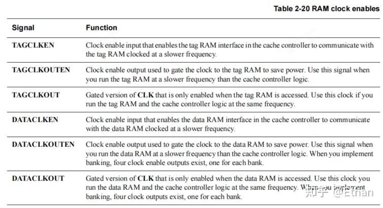 ARM L2 cache RAM - 知乎