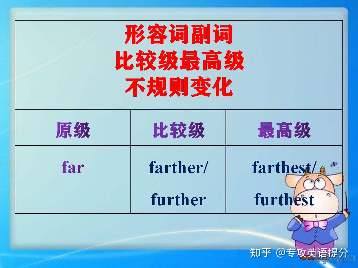 英语考试常考知识点,形容词副词比较级最高级不规则变化 - 知乎