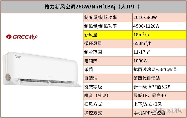 格力空调壁挂机型推荐(序号1-12)1,格力kfr-26gw/nhgc3b(云佳1.