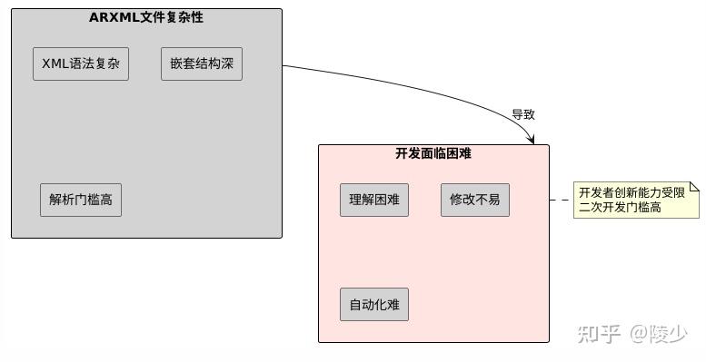 聊聊ARXML解析工具：我们是如何摆脱昂贵商业软件的 - 知乎
