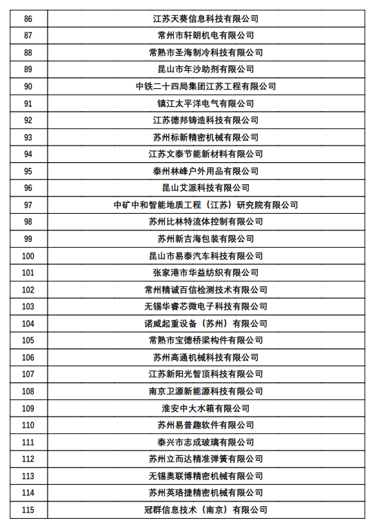 江蘇高企11649家2023年江蘇省第二批高新技術企業備案名單公示