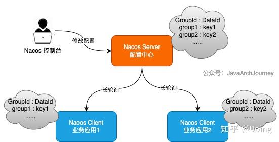 Spring Cloud Alibaba Nacos 核心原理 - 知乎