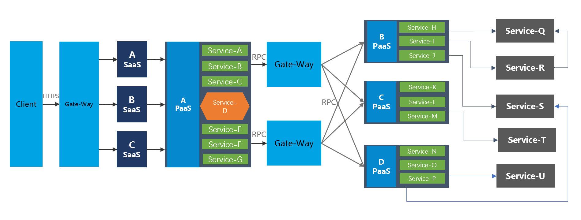 云原生背景运维转型之 SRE 实践 云原生背景运维转型之 SRE 实践